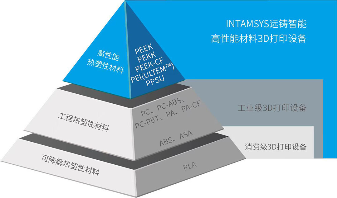取代還是融合？當傳統復材成型工藝遇到3D打印后的創新路徑
